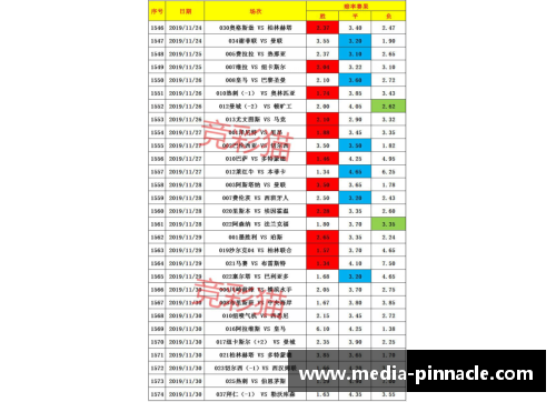 平博pinnacle德甲积分榜!拜仁紧握主动权,柏林联进欧冠希望大,沙尔克或迎艰难保级之战 - 副本